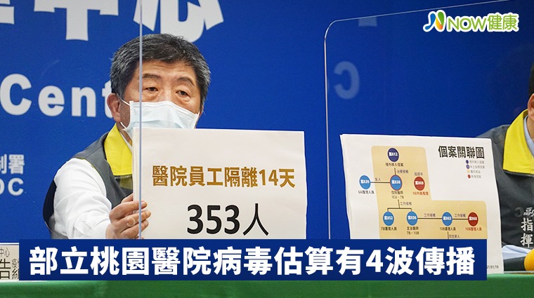 部立桃園醫院病毒估算有4波傳播 部立桃園醫院病毒估算有4波傳播