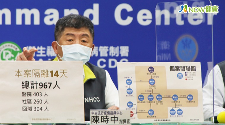 部桃群聚匡967人隔離創紀錄! 陳時中:設立防火牆圍堵病毒不擴散 部桃群聚匡967人隔離創紀錄! 陳時中:設立防火牆圍堵病毒不擴散
