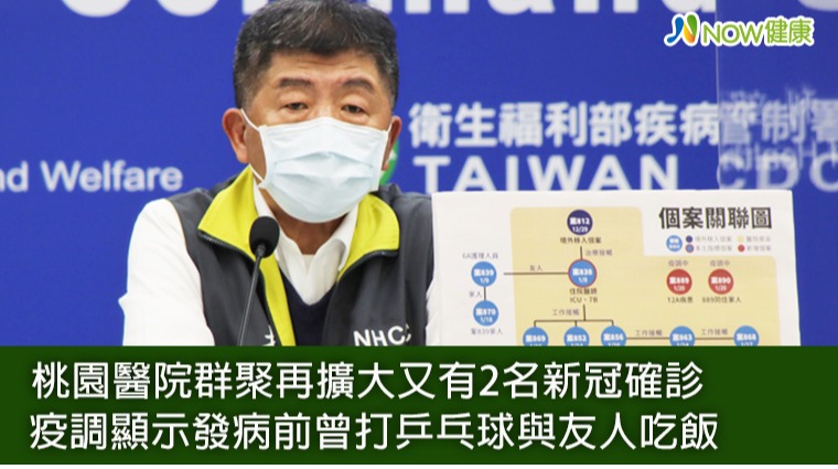 桃園醫院再確診2名新冠 發病前曾打乒乓球與友人吃飯 桃園醫院再確診2名新冠 發病前曾打乒乓球與友人吃飯