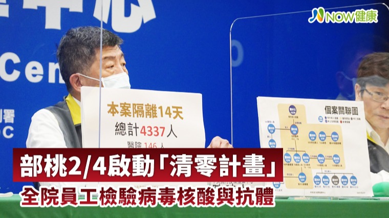 部桃2/4啟動「清零計畫」 全院員工檢驗病毒核酸與抗體 部桃2/4啟動「清零計畫」 全院員工檢驗病毒核酸與抗體