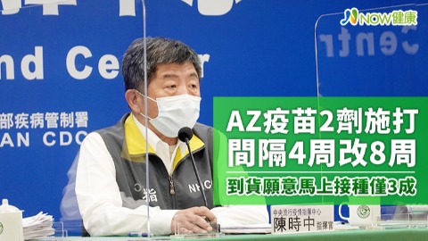 AZ疫苗2劑施打間隔4周改8周 到貨願意馬上接種僅3成