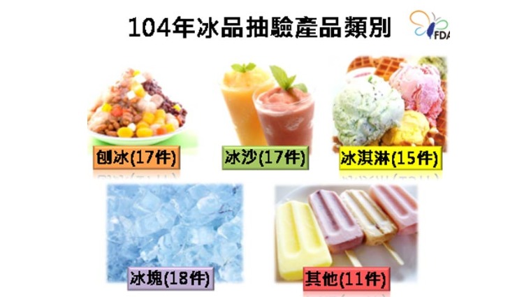 冰品檢驗類別 冰品檢驗類別
