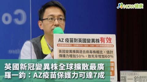 英國新冠變異株全球擴散最廣 羅一鈞：AZ疫苗保護力可達7成