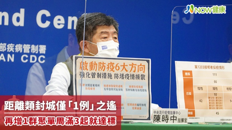 距離類封城僅「1例」之遙 再增1群聚單周滿3起就達標 距離類封城僅「1例」之遙 再增1群聚單周滿3起就達標