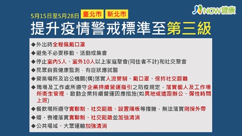 雙北防疫警戒升至第3級