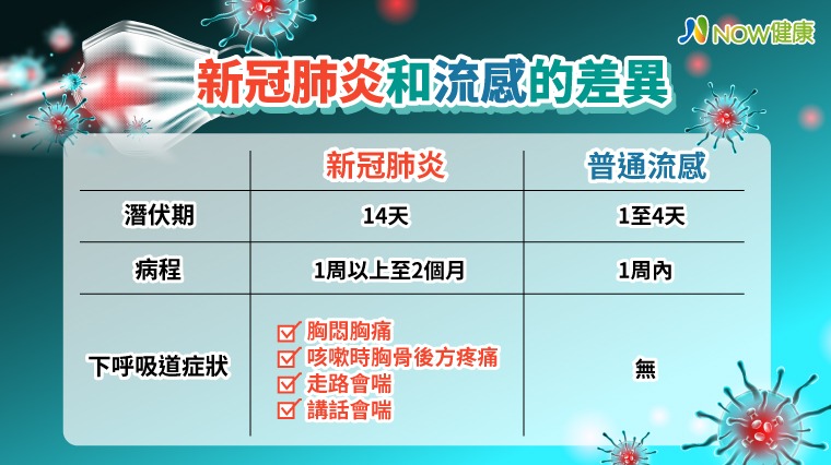 新冠肺炎和流感的差異