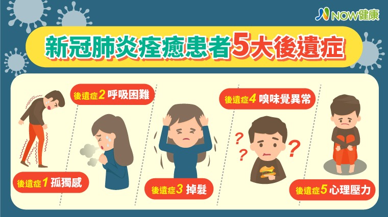 新冠肺炎痊癒患者5大後遺症 新冠肺炎痊癒患者5大後遺症