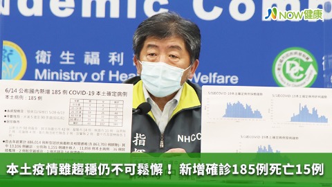 本土疫情雖趨穩仍不可鬆懈！ 新增確診185例死亡15例