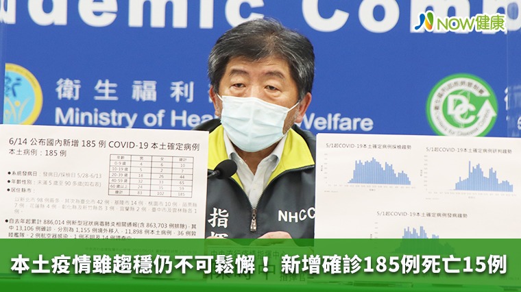 本土疫情雖趨穩仍不可鬆懈! 新增確診185例死亡15例 本土疫情雖趨穩仍不可鬆懈! 新增確診185例死亡15例