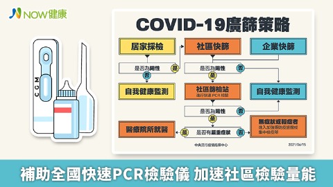 補助全國快速PCR檢驗儀 加速社區檢驗量能