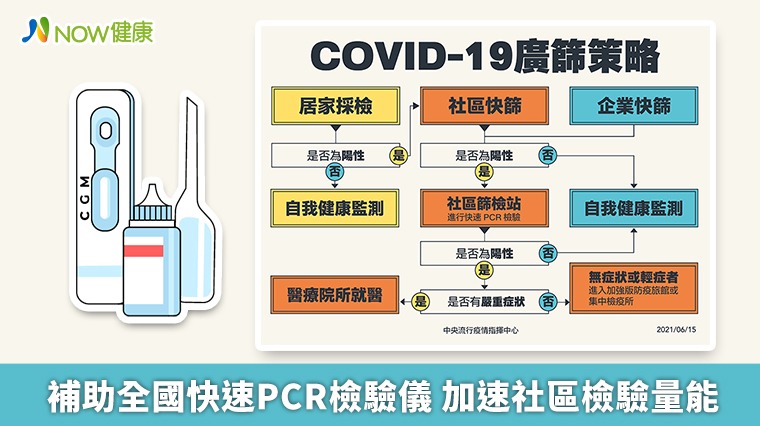 補助全國快速PCR檢驗儀 加速社區檢驗量能 補助全國快速PCR檢驗儀 加速社區檢驗量能