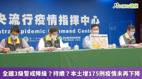全國3級警戒降級？持續？ 本土增175例疫情未再下降