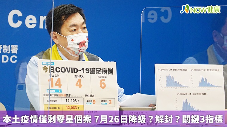 本土疫情僅剩零星個案 7月26日降級?解封?關鍵3指標 本土疫情僅剩零星個案 7月26日降級?解封?關鍵3指標