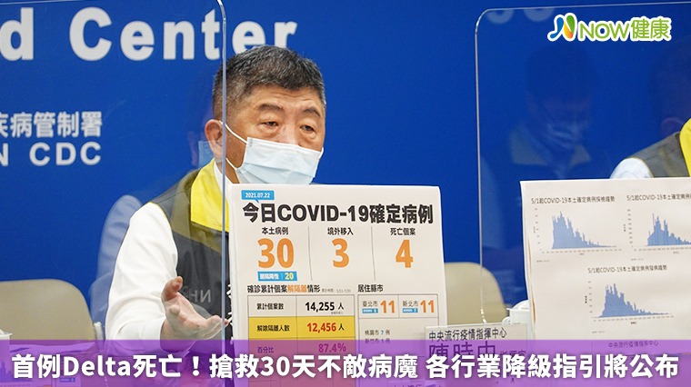 首例Delta死亡!搶救30天不敵病魔 各行業降級指引將公布 首例Delta死亡!搶救30天不敵病魔 各行業降級指引將公布