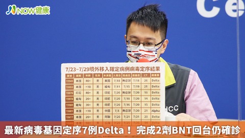 最新病毒基因定序7例Delta！ 完成2劑BNT回台仍確診