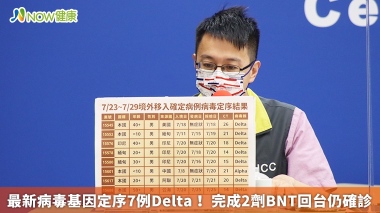 最新病毒基因定序7例Delta! 完成2劑BNT回台仍確診 最新病毒基因定序7例Delta! 完成2劑BNT回台仍確診