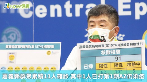 嘉義縣群聚累積11人確診 其中1人已打第1劑AZ仍染疫