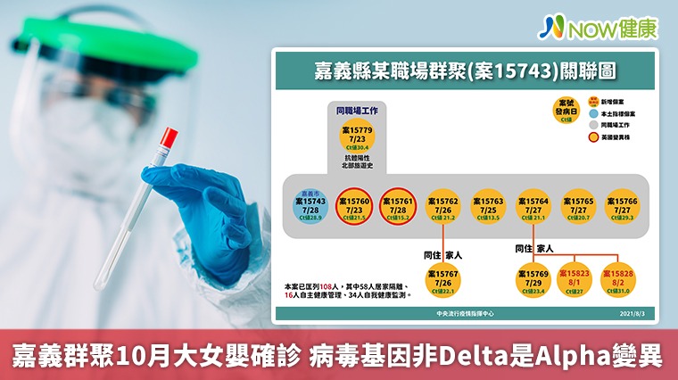嘉義群聚10月大女嬰確診 病毒基因非Delta是Alpha變異 嘉義群聚10月大女嬰確診 病毒基因非Delta是Alpha變異