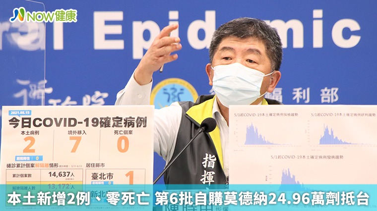 本土新增2例、零死亡 第6批自購莫德納24.96萬劑抵台 本土新增2例、零死亡 第6批自購莫德納24.96萬劑抵台