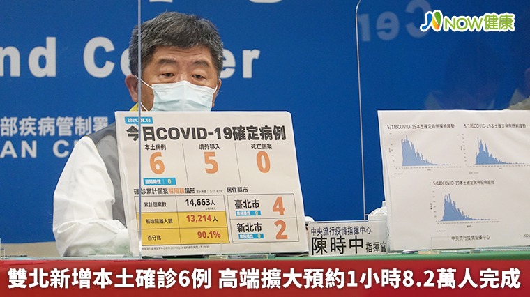 雙北新增本土確診6例 高端擴大預約1小時8.2萬人完成 雙北新增本土確診6例 高端擴大預約1小時8.2萬人完成