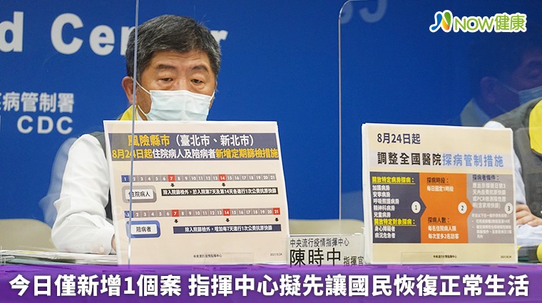 今日僅新增1個案 指揮中心擬先讓國民恢復正常生活 今日僅新增1個案 指揮中心擬先讓國民恢復正常生活
