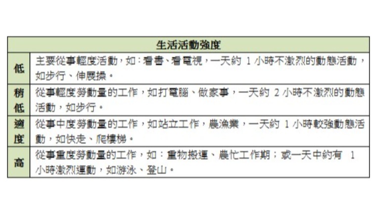 孕媽咪均衡飲食 產後享瘦不長肉 孕媽咪均衡飲食 產後享瘦不長肉