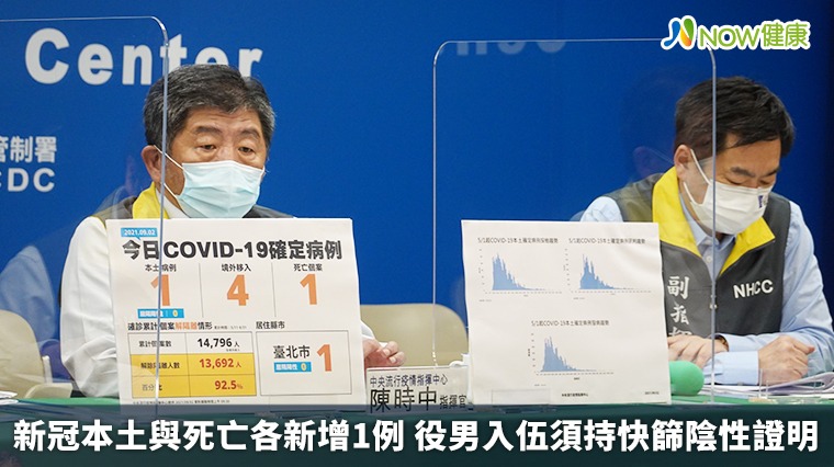 新冠本土與死亡各新增1例 役男入伍須持快篩陰性證明 新冠本土與死亡各新增1例 役男入伍須持快篩陰性證明