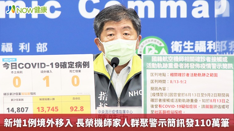 新增1例境外移入 長榮3名機師染疫警示簡訊發110萬筆 新增1例境外移入 長榮3名機師染疫警示簡訊發110萬筆