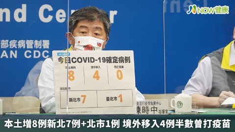  本土增8例新北7例+北市1例 境外移入4例半數曾打疫苗