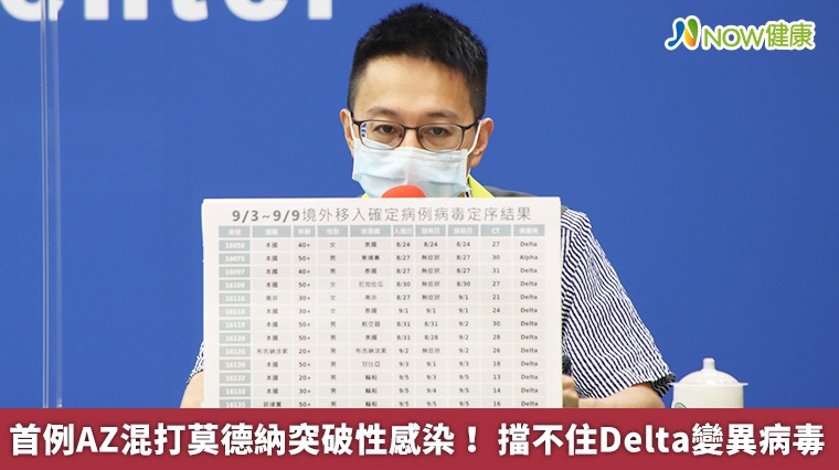 首例AZ混打莫德納突破性感染! 擋不住Delta變異病毒 首例AZ混打莫德納突破性感染! 擋不住Delta變異病毒