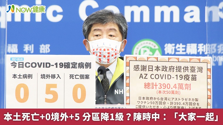 本土死亡+0境外+5 分區降1級?陳時中:「大家一起」 本土死亡+0境外+5 分區降1級?陳時中:「大家一起」