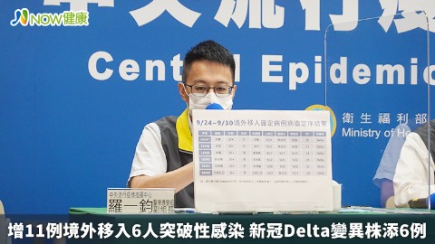 增11例境外移入6人突破性感染 新冠Delta變異株添6例