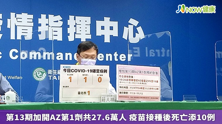 第13期加開AZ第1劑共27.6萬人 疫苗接種後死亡添10例 第13期加開AZ第1劑共27.6萬人 疫苗接種後死亡添10例