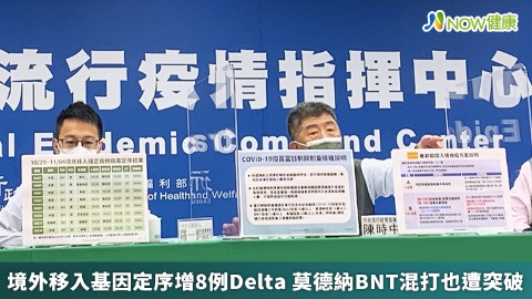 境外移入基因定序增8例Delta 莫德納BNT混打也遭突破