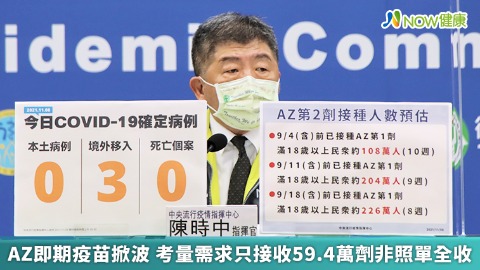 AZ即期疫苗掀波 考量需求只接收59.4萬劑非照單全收