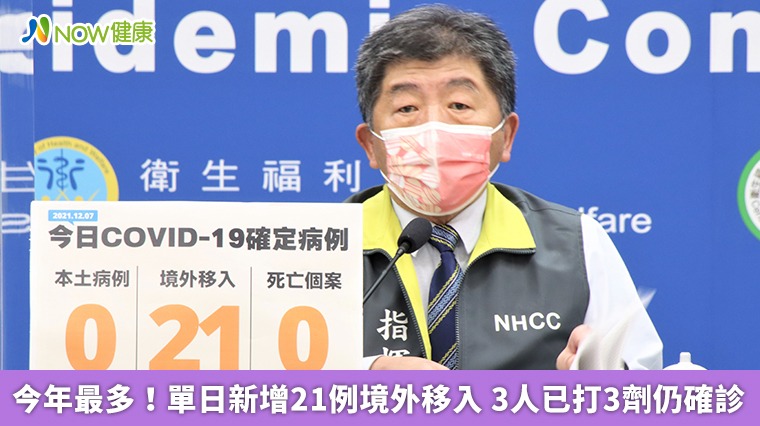 今年最多!單日新增21例境外移入 3人已打3劑仍確診 今年最多!單日新增21例境外移入 3人已打3劑仍確診