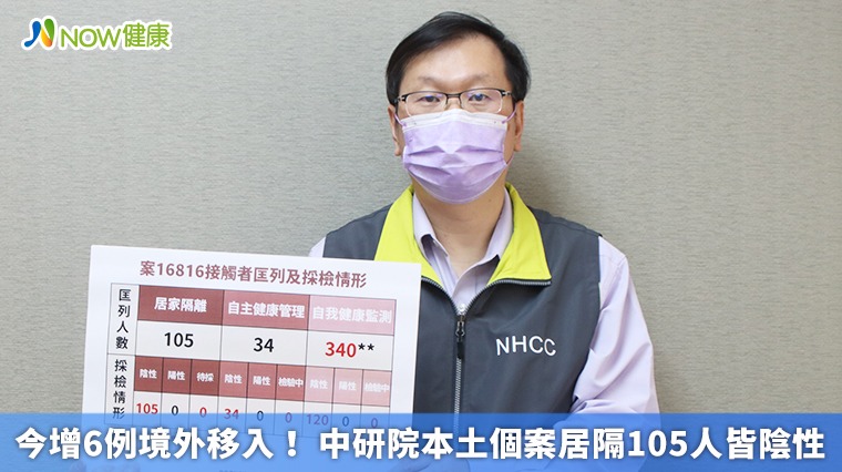 今增6例境外移入! 中研院本土個案居隔105人皆陰性 今增6例境外移入! 中研院本土個案居隔105人皆陰性