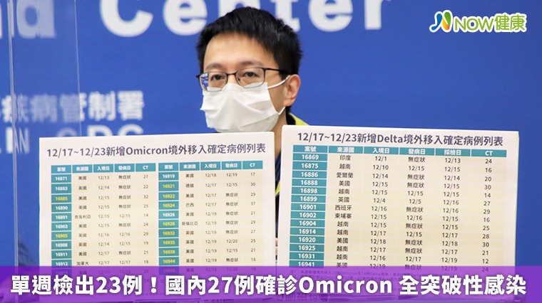 單週檢出23例!國內27例確診Omicron 全突破性感染 單週檢出23例!國內27例確診Omicron 全突破性感染