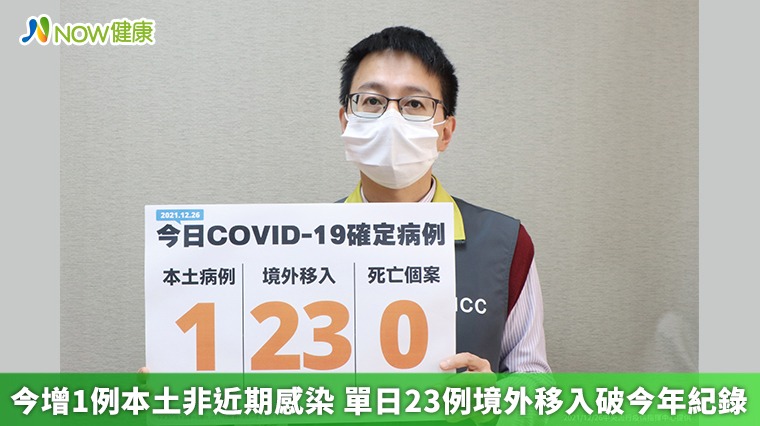 今增1例本土非近期感染 單日23例境外移入破今年紀錄