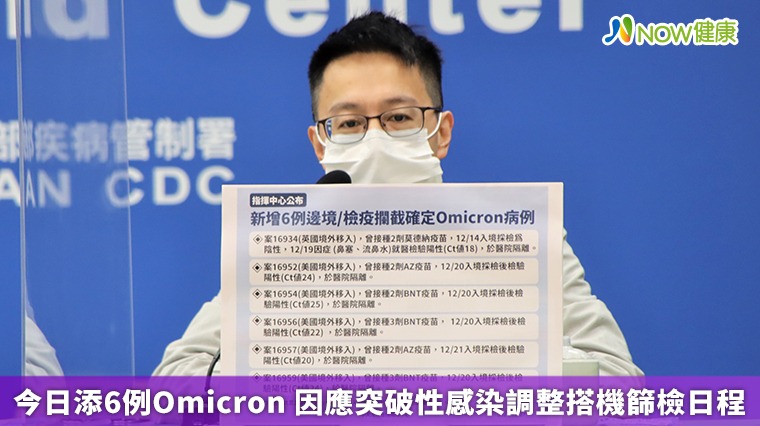 今日添6例Omicron  因應突破性感染調整搭機篩檢日程