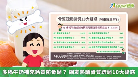 多喝牛奶補充鈣質防骨鬆？ 網友熱議骨質疏鬆10大疑惑