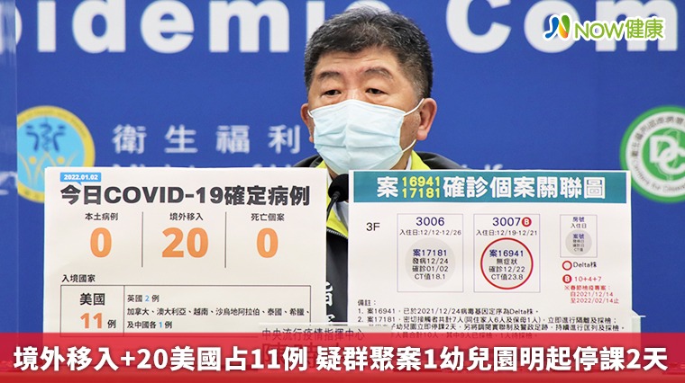 境外移入+20美國占11例 疑群聚案1幼兒園明起停課2天 境外移入+20美國占11例 疑群聚案1幼兒園明起停課2天