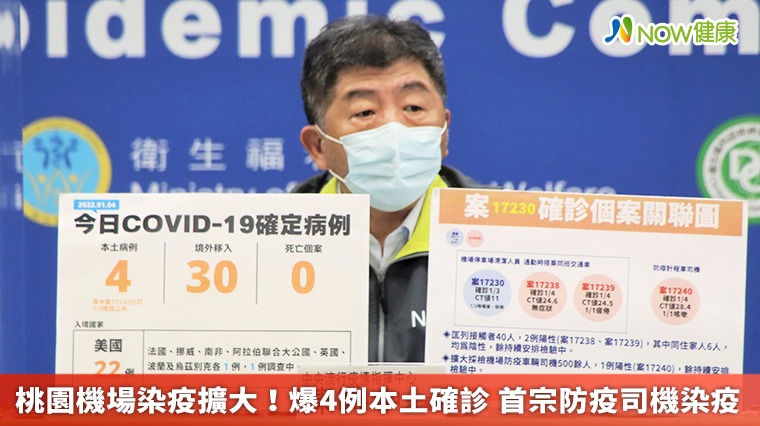 桃園機場染疫擴大!爆4例本土確診 首宗防疫司機染疫 桃園機場染疫擴大!爆4例本土確診 首宗防疫司機染疫