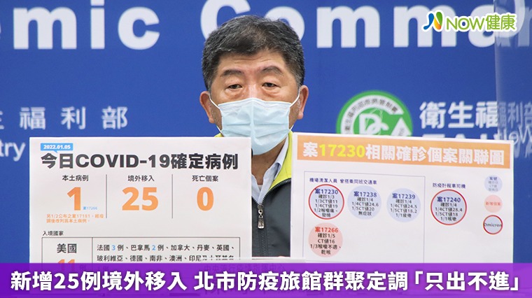 新增25例境外移入 北市防疫旅館群聚定調「只出不進」 新增25例境外移入 北市防疫旅館群聚定調「只出不進」