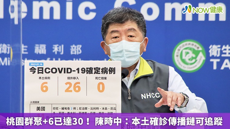桃園群聚+6已達30! 陳時中:本土確診傳播鏈可追蹤 桃園群聚+6已達30! 陳時中:本土確診傳播鏈可追蹤