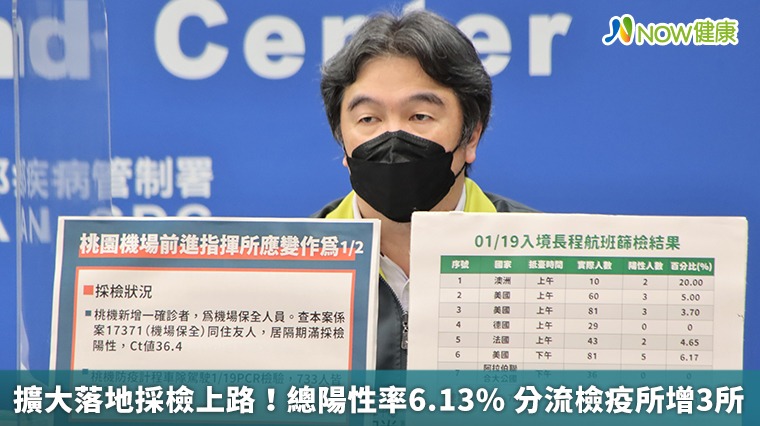 擴大落地採檢上路!總陽性率6.13% 分流檢疫所增3所 擴大落地採檢上路!總陽性率6.13% 分流檢疫所增3所