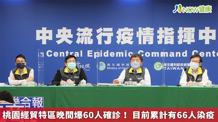 桃園經貿特區晚間爆60人確診！ 目前累計有66人染疫