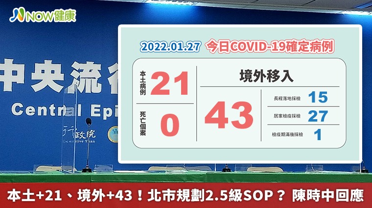本土+21、境外+43!北市規劃2.5級SOP? 陳時中回應 本土+21、境外+43!北市規劃2.5級SOP? 陳時中回應