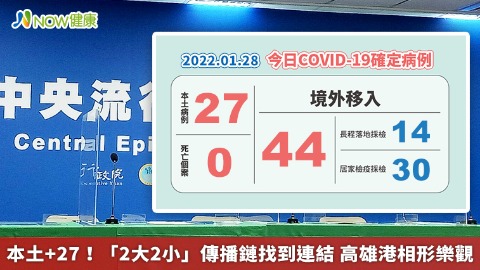 本土+27！「2大2小」傳播鏈找到連結 高雄港相形樂觀