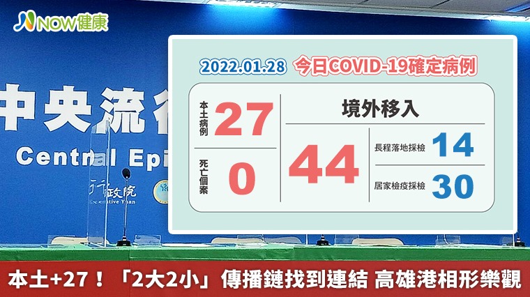 本土+27！「2大2小」傳播鏈找到連結 高雄港相形樂觀